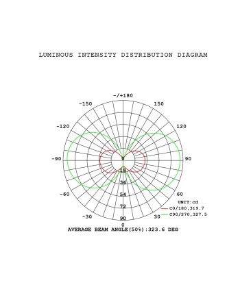 BOMBILLA LED * G9 4,4W 2700K DIM